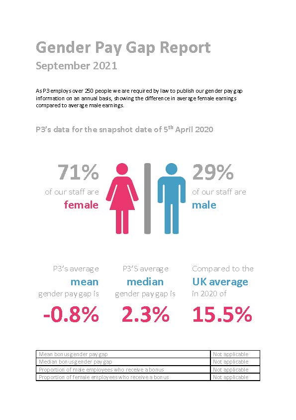 gender pay gp