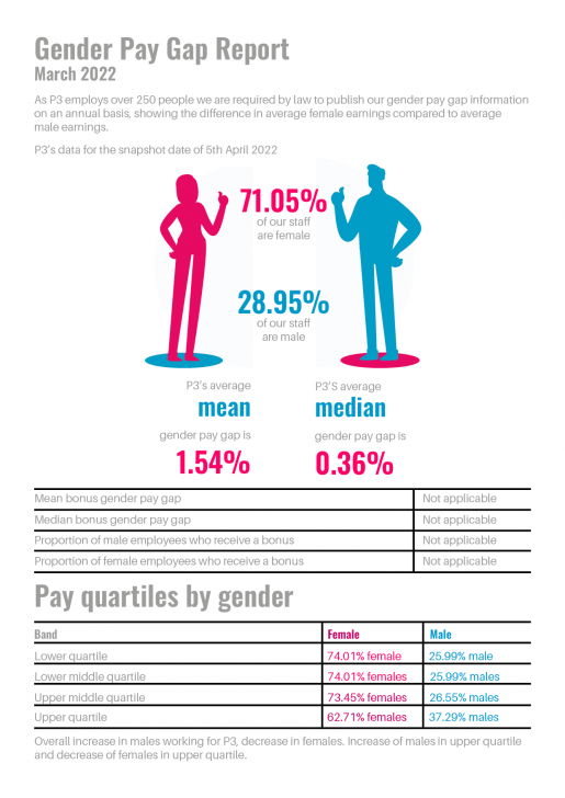 Pay Gap